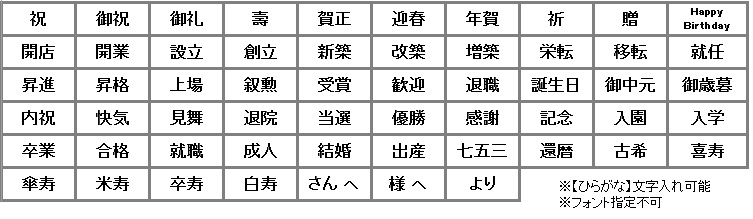 化粧蘭・定番文字一覧表