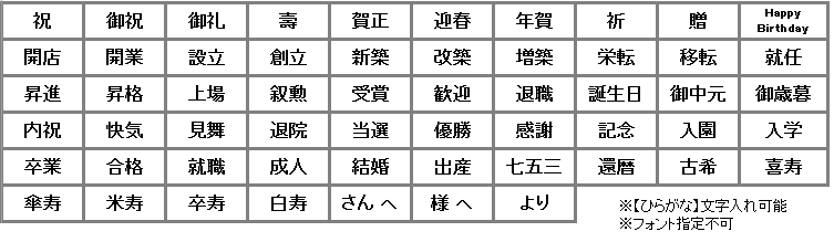 化粧蘭・定番文字一覧表 化粧蘭・定番文字一覧表